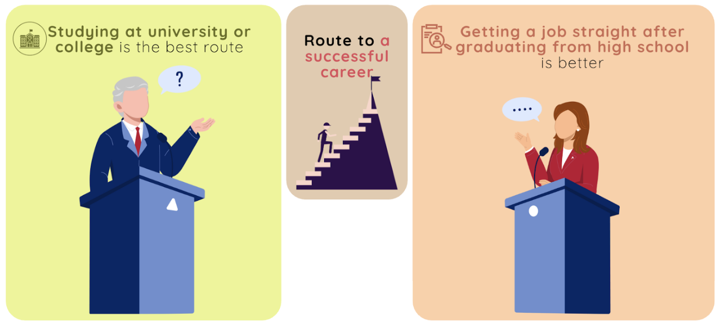 Sơ đồ phân tích hai quan điểm